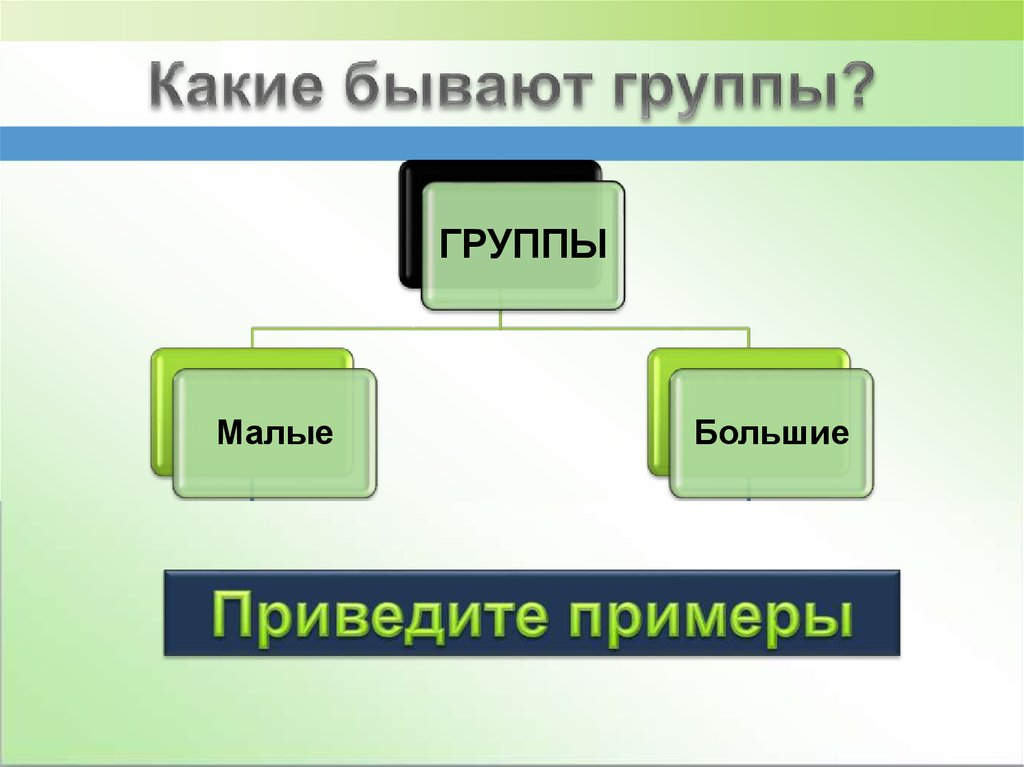 Малые группы презентация 10 класс профильный уровень