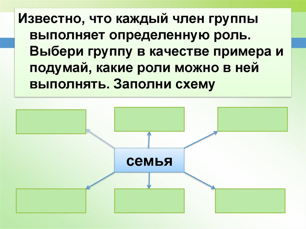 Определенную и выполняет. Известно , что каждый член группы выполняет определённую роль. Роли членов группы схема. Заполни схему роли в группе. Выберите группу в качестве примера и подумай какие роли.