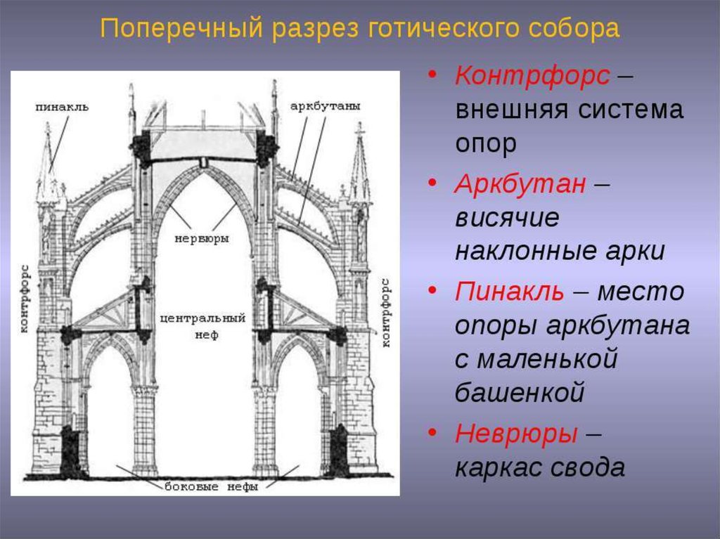 Тип здания прямоугольный в плане состоящий из нечетного количества разных по высоте нефов