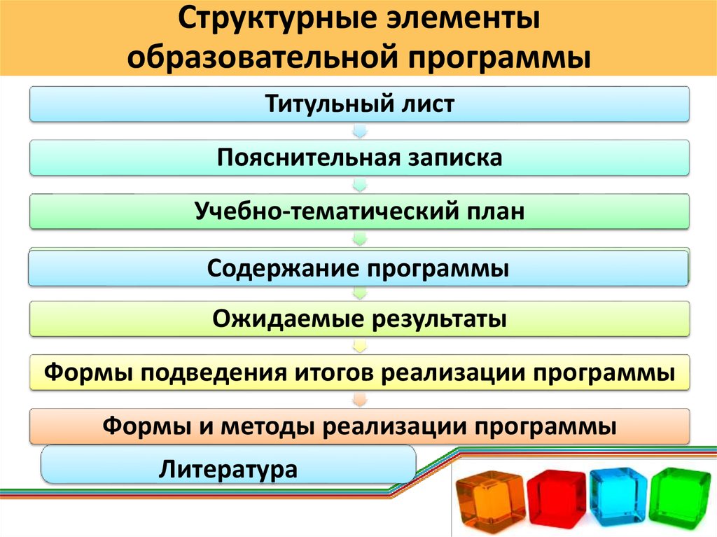 Учебные программы по объединениям