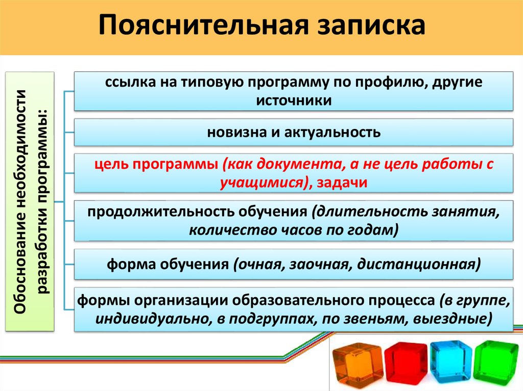 Программа объединения по интересам