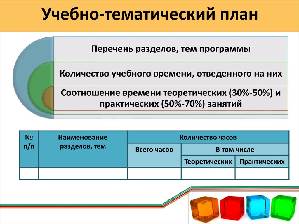 Учебные программы по объединениям