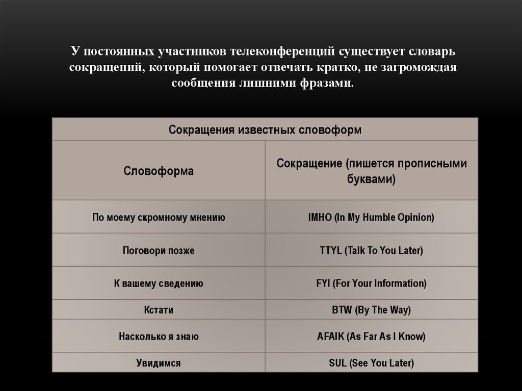 Постоянный участник. Словарь сокращений участников в телеконференции. Пример высказывания с избыточной информацией. Словарь сокращений примеры.