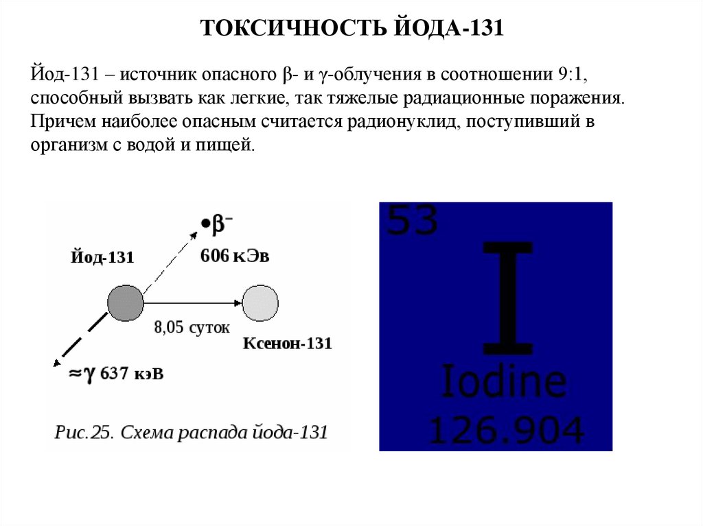 Имеется атомов радиоактивного изотопа йода. Распад йода 131 схема. Изотоп йода 131. Схема радиоактивного распада йод 131. I131 схема распада.