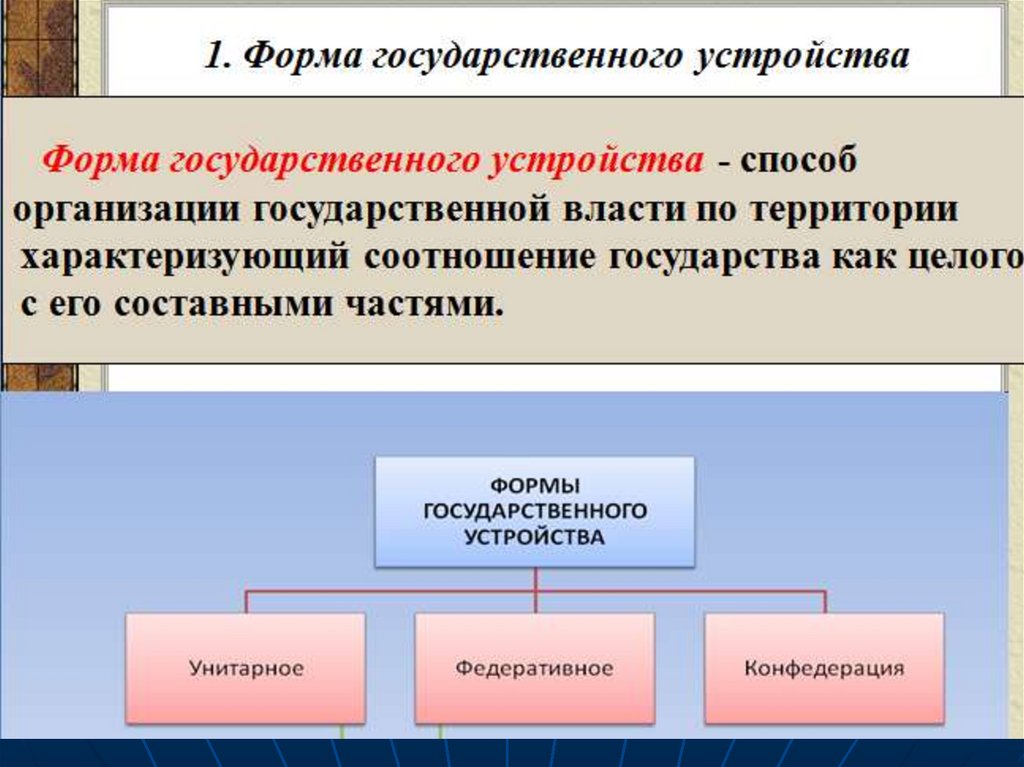 Форма осуществления демократии