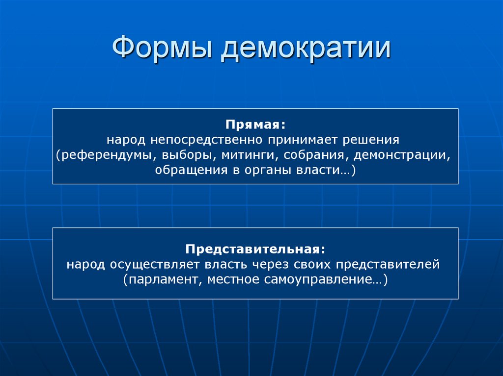 Федеральная демократия. Формы муниципальной прямой демократии. Ффррмы прямой демркратии. Формы народовластия. Формы проявления народовластия.