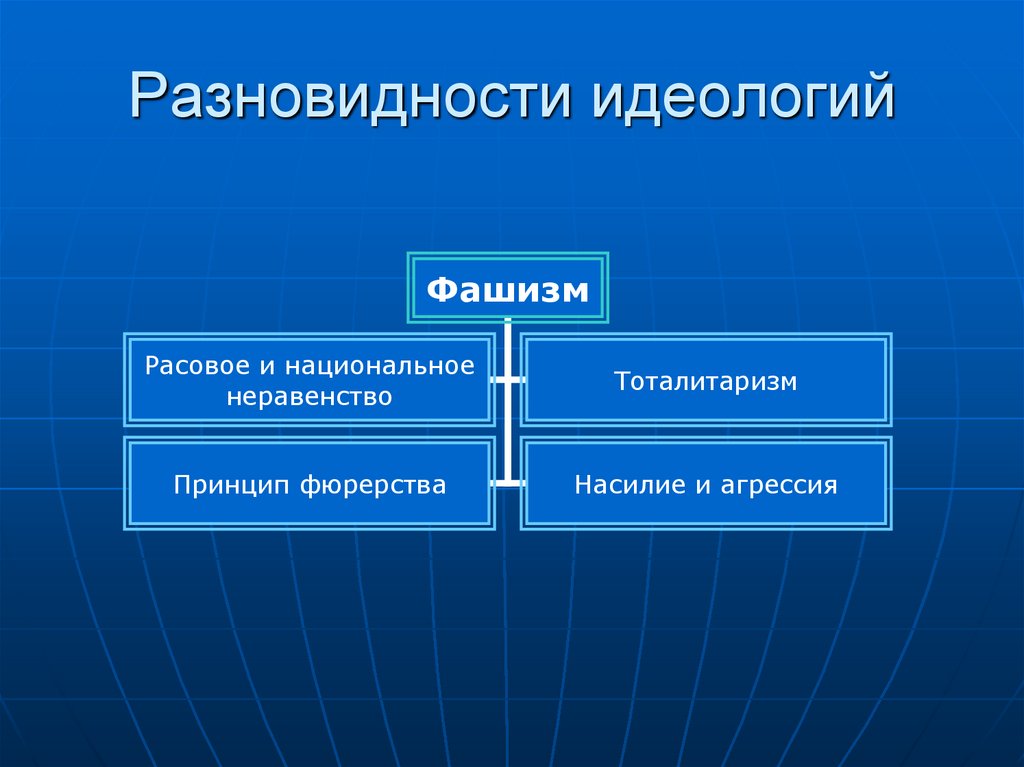 Фашистская идеология