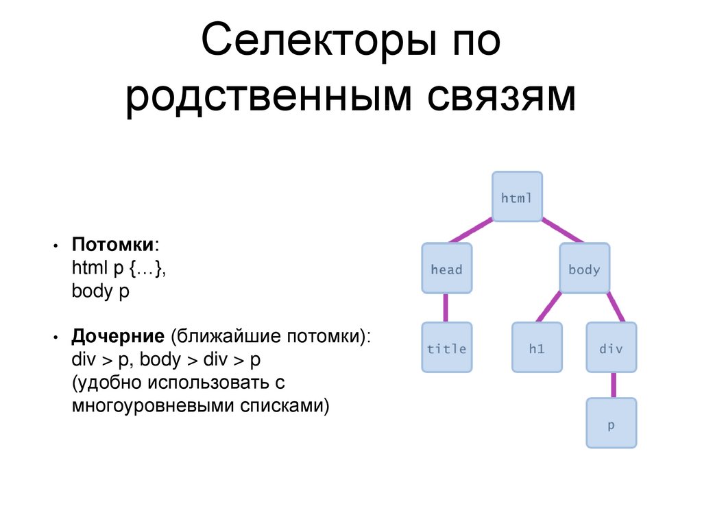 Представлена сведение родственных отношениях