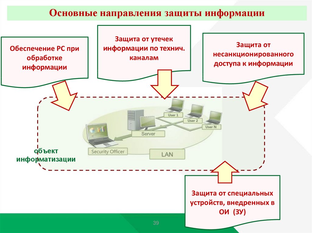 Система государственной защиты