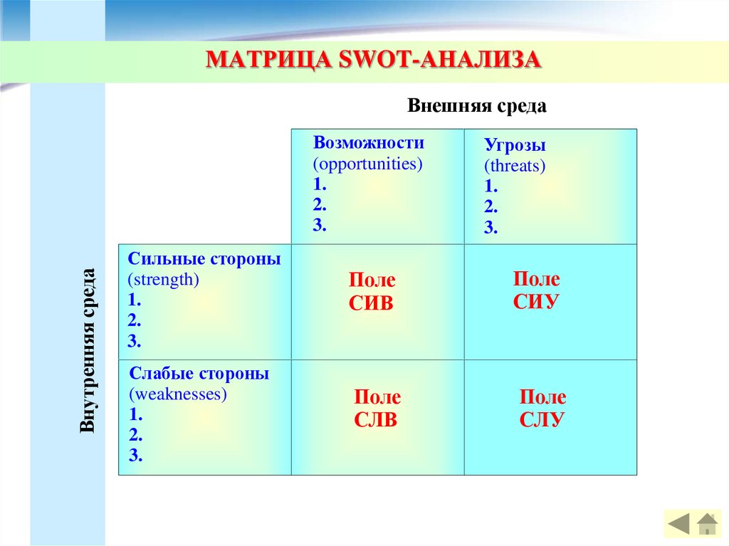 Матрица разбор. Матрица SWOT-анализа. Таблица 1 - матрица SWOT – анализа. Общий вид матрицы SWOT-анализа. Таблица 2. матрица SWOT-анализа.