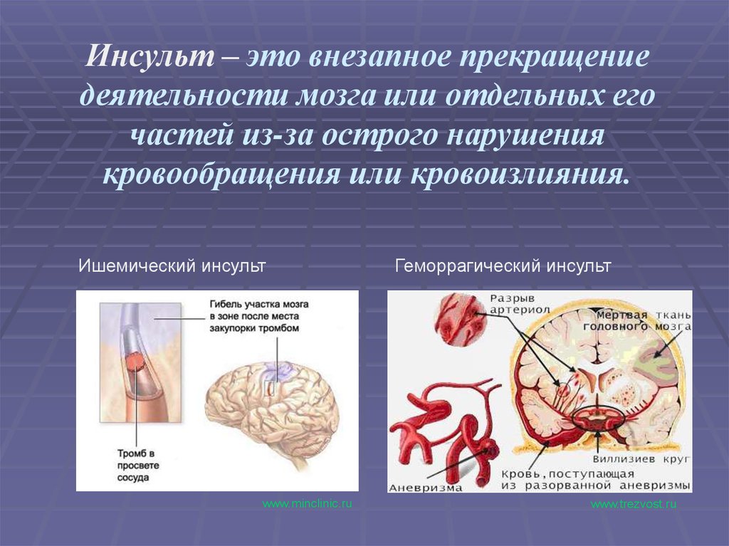 Презентация на тему первая помощь при острой сердечной недостаточности