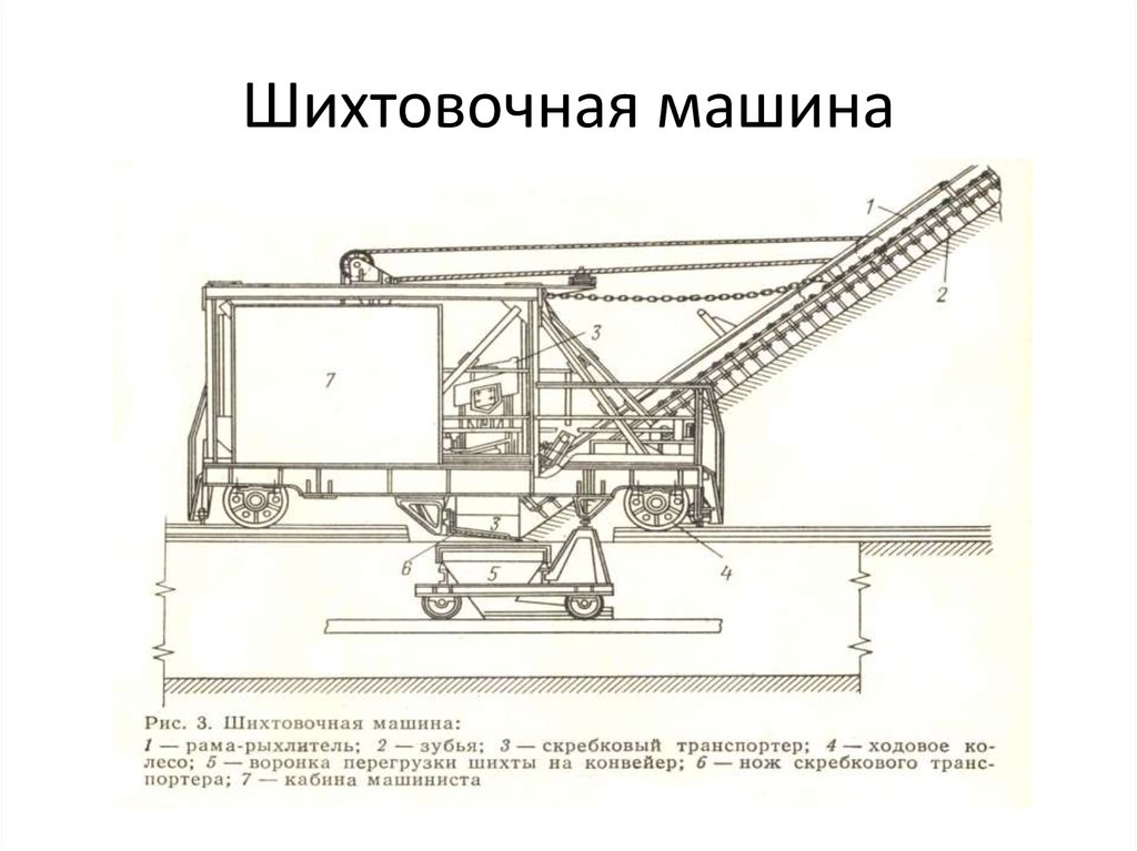 Шихтовочная машина