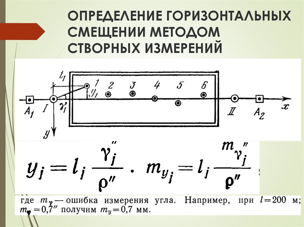 Определить горизонтальную