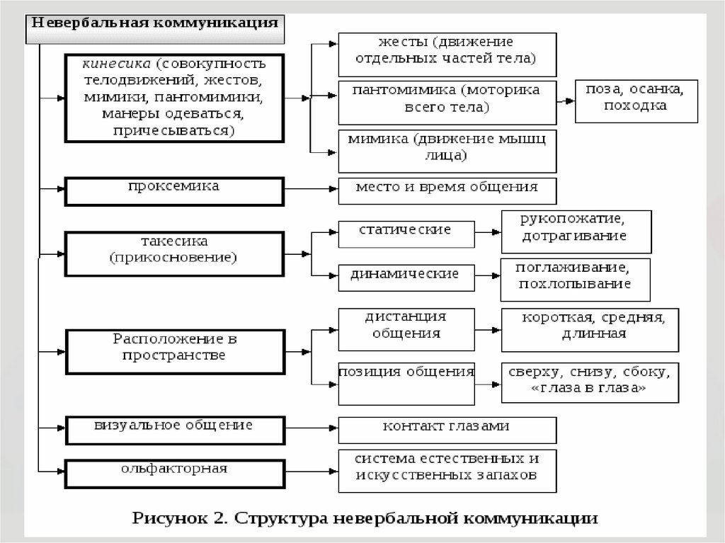 Коммуникативные основы речи. Структура средств коммуникативного процесса Юсупов. Основы коммуникации 9 класс. Процесс коммуникации тест Пятерочка.