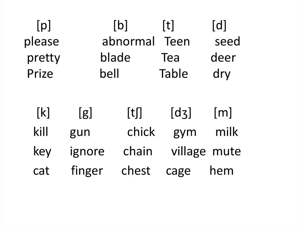 Pronunciation Of Vowels Online Presentation