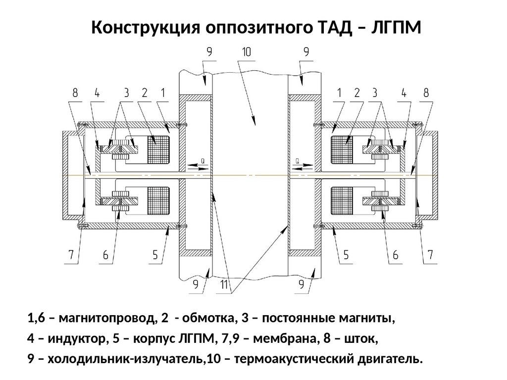 Оппозитный двигатель схема работы