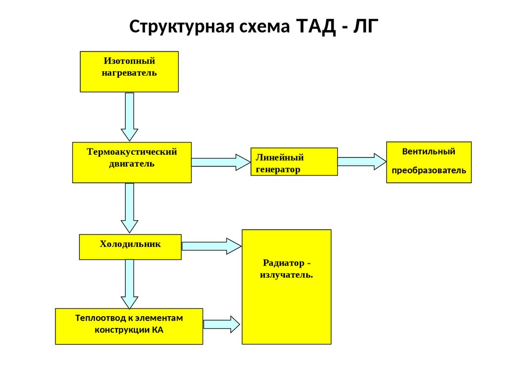 Генерация презентаций