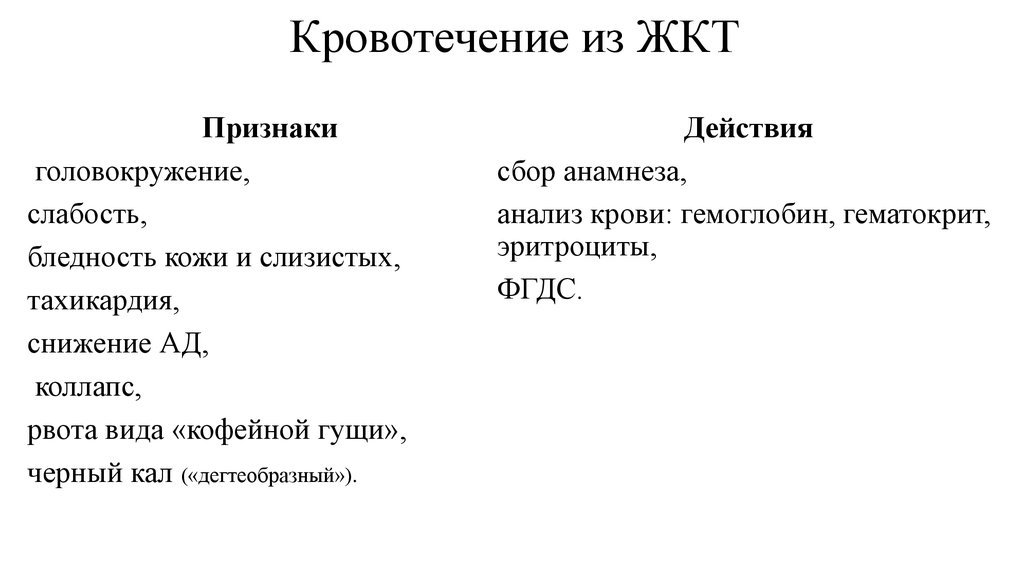 Желудочно кишечные кровотечения итоговые тест ответы