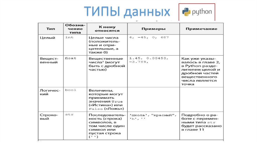 Изменяемые типы данных в python