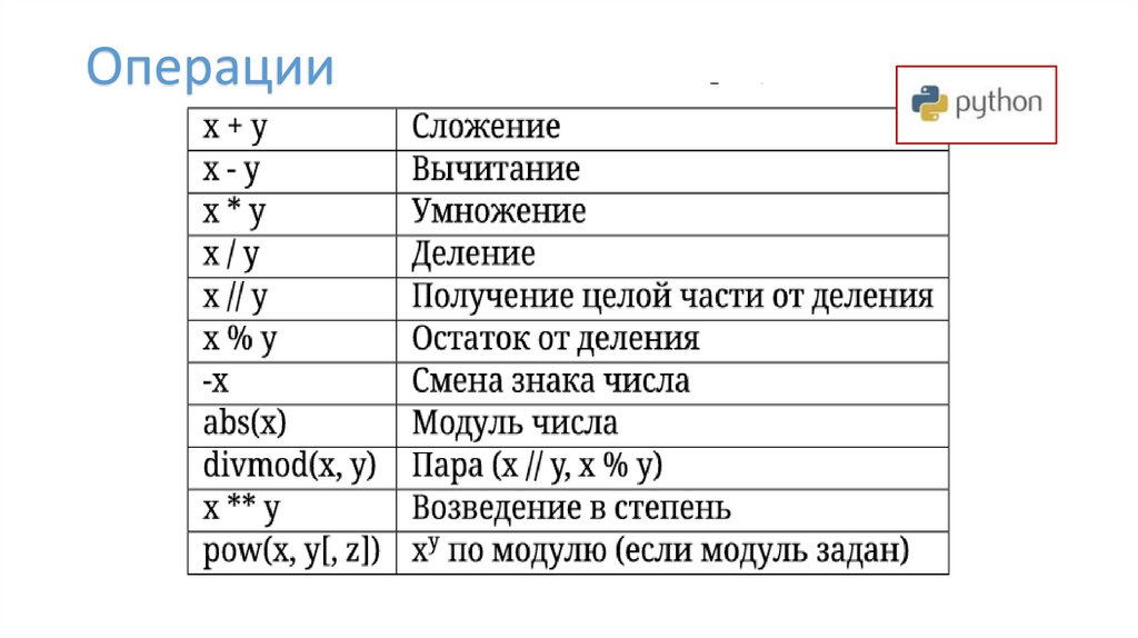 Тип данных используемый в python. Числовые типы данных Python. Питон изменяемые типы данных. Типы данных в языке Пайтон. Типы данных в языке питон.