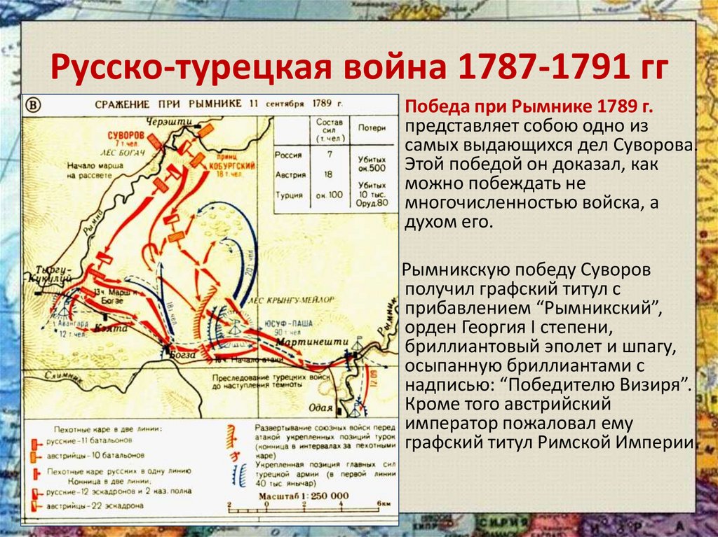 Русско-турецкая война 1787-1791 гг