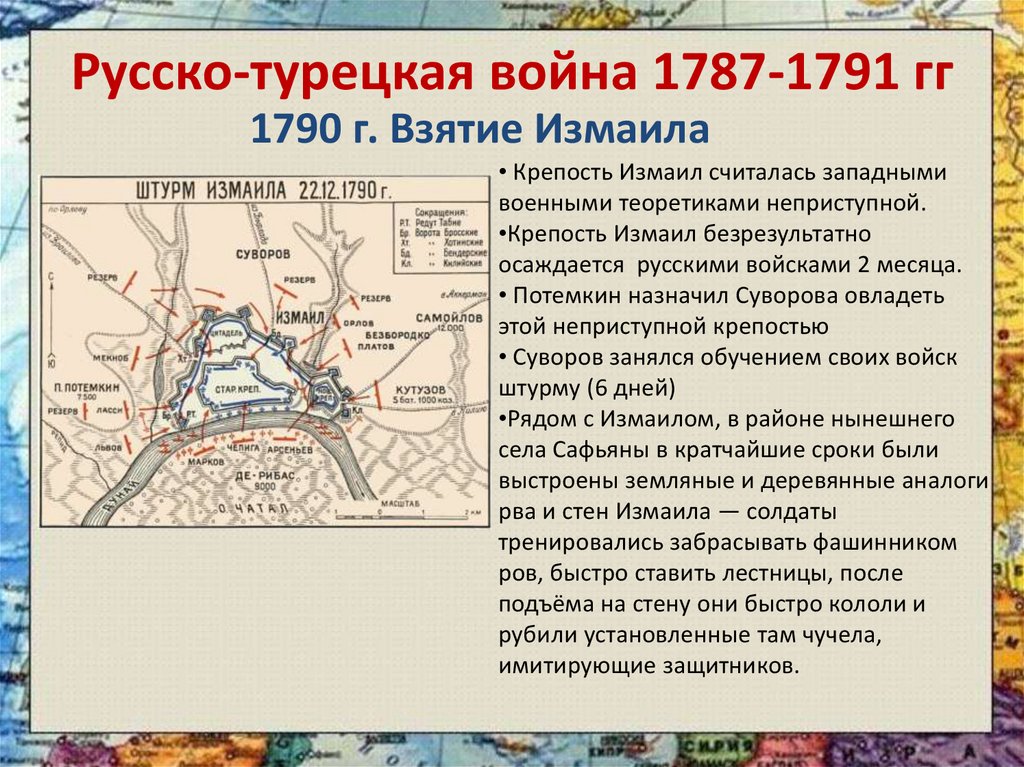 Причины турецкой войны 1787 1791 года. Русско турецкая 1787 карта.