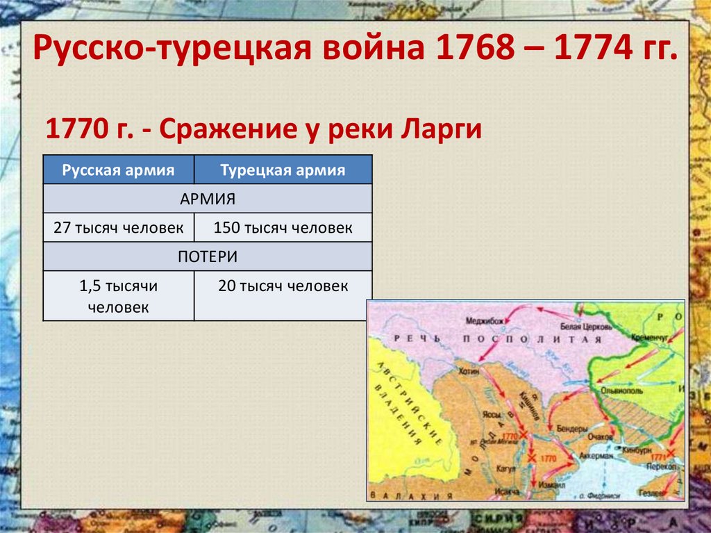 Итоги русско турецкой войны 1768 1774 кратко. Карта сражений русско турецкой войны 1768-1774.