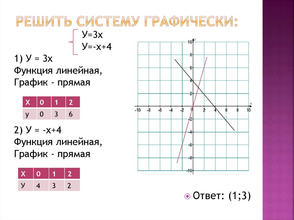 Задание построить график линейной функции. График линейной функции с двумя переменными 7 класс задания. Линейная функция график прямая. График линейной функции задачи. Построение Графика линейной функции.