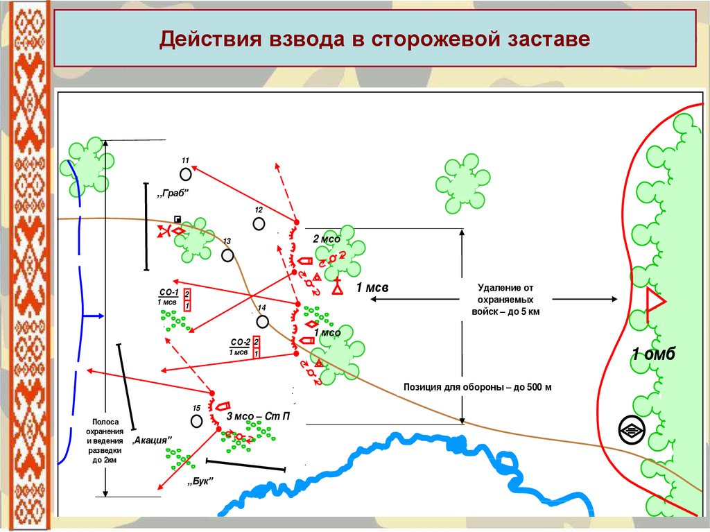 Схема непосредственного охранения и самообороны огневых взводов на огневой позиции