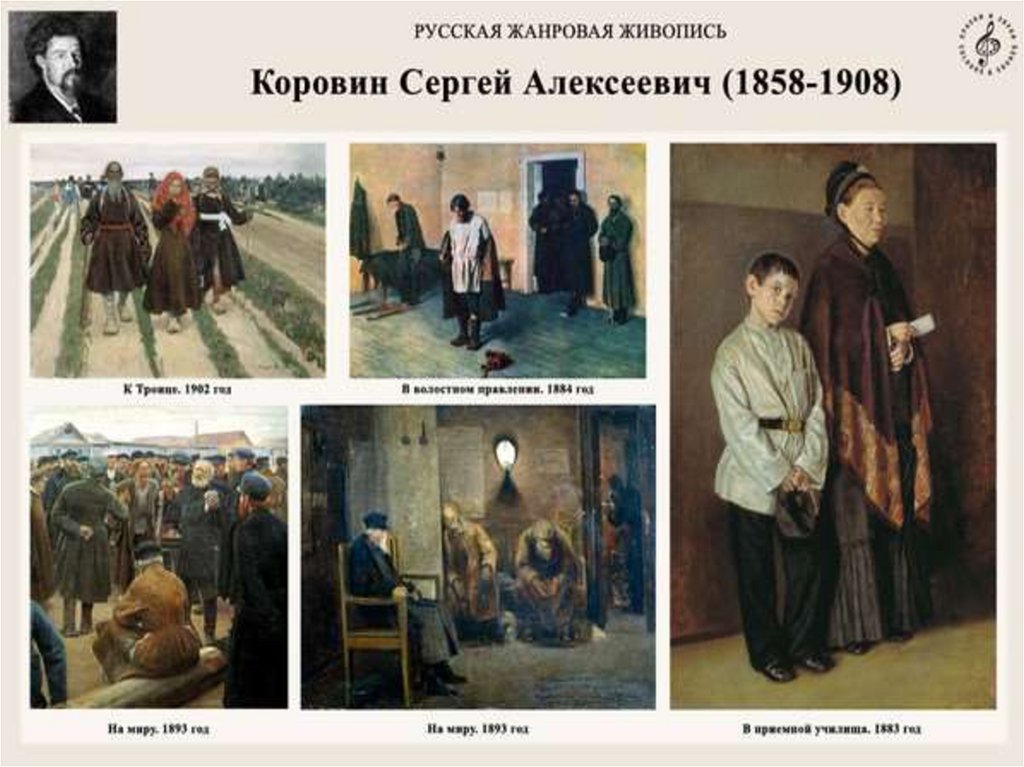 Сергей коровин художник картины