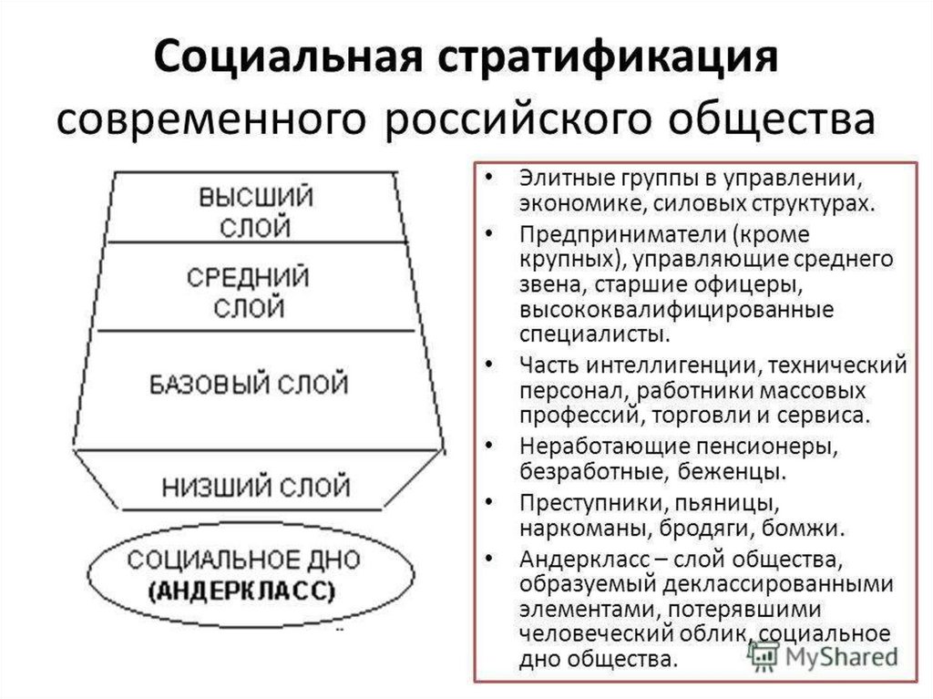 Структура современного общества. Социальная стратификация современного российского общества. Стратификация современного российского общества таблица. Стратификационная модель современного российского общества. Схема соц стратификация современного российского общества.