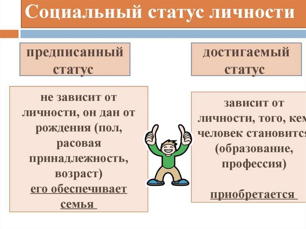 Социальный статус человека в обществе презентация