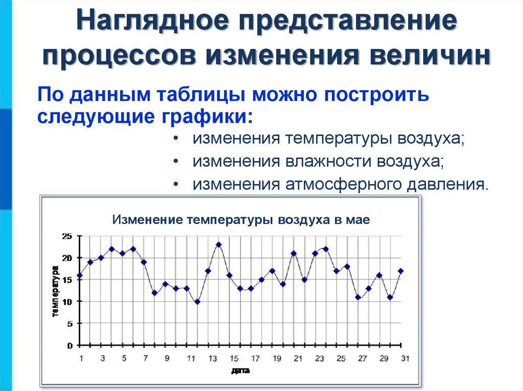 Диаграмма является наглядным представлением о