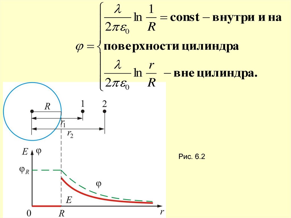 Разность потенциалов между электродами. Потенциал простого слоя. Разность потенциалов цилиндрического конденсатора. Электрическая сила вне цилиндра. Разность потенциалов в цилиндрическом конденсаторе график.