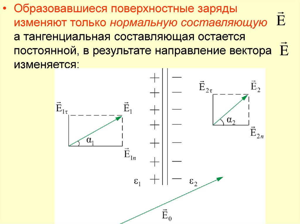 Электростатическое поле образовано зарядом 1 7. Поверхностная плотность заряда. Поверхностный заряд. Поверхностный заряд формула. Поверхностная плотность заряда формула.