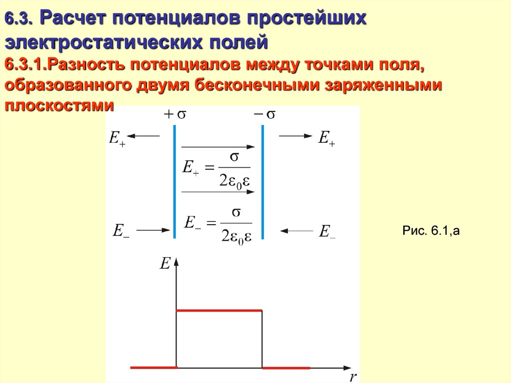 Потенциал между двумя точками. Расчет потенциала. Расчет потенциалов простейших электростатических полей. Расчет разности потенциалов. Разность потенциалов между точками поля заряженной плоскости.