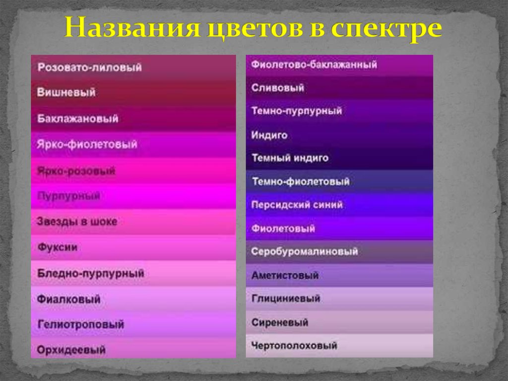 В чем заключается физическая причина различия цветов. Оттенки фиолетового с названиями. Оттенки фиолетового цвета с названиями. Оттенки сиреневого и фиолетового с названиями. Фиолетовые цвета названия.