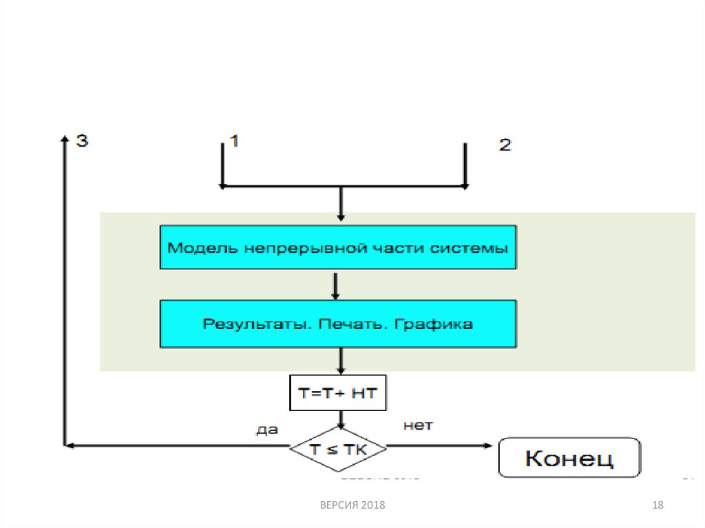 Модели непрерывных систем. Непрерывная модель. Дискретные системы управления. Дискретное моделирование. Супервизорная система управления рисунок.