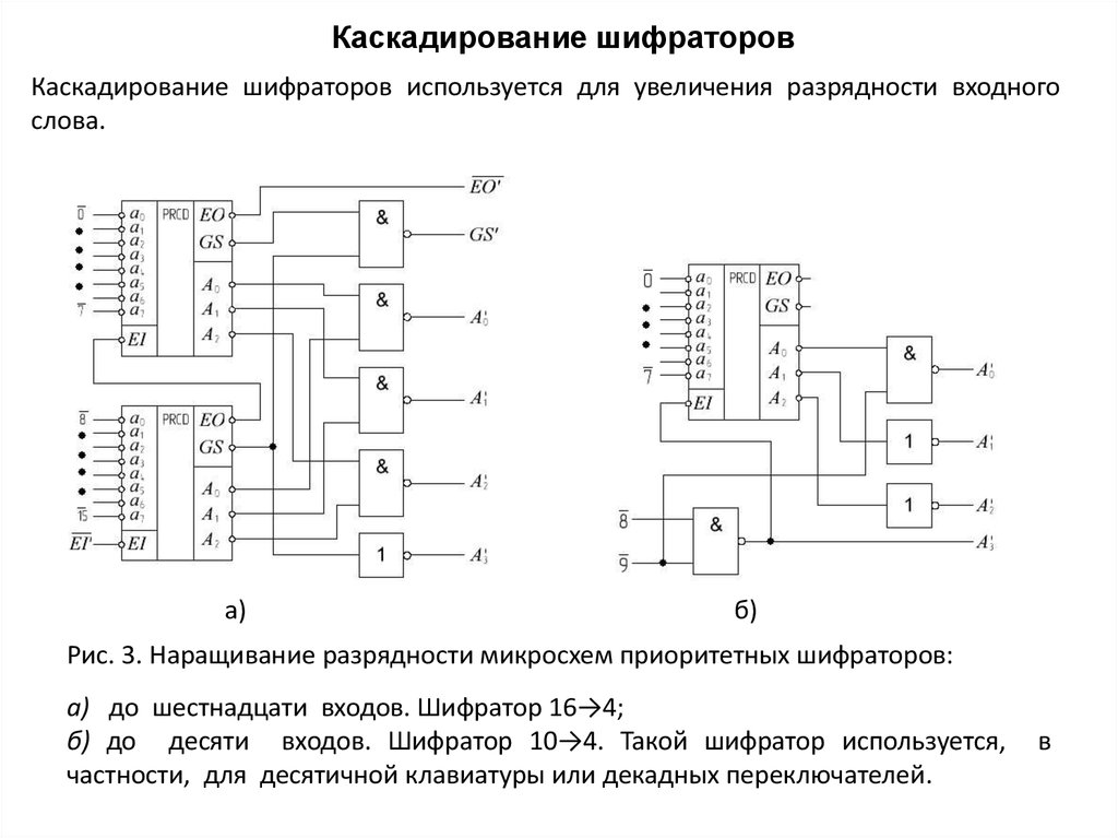 Шифратор как работает