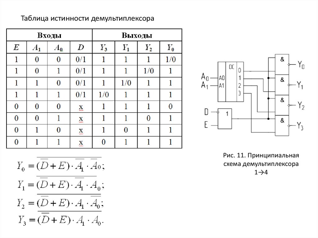 К какому типу цифровых схем относятся дешифраторы