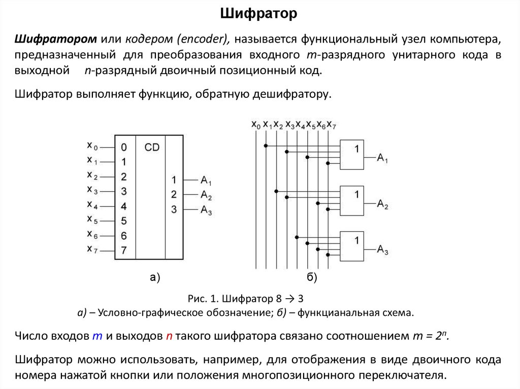 Шифраторы и дешифраторы