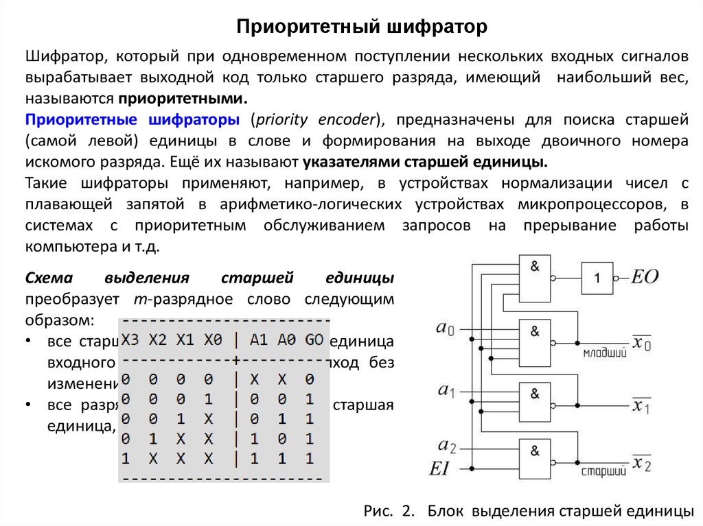 Логическая схема шифратора 4 на 2