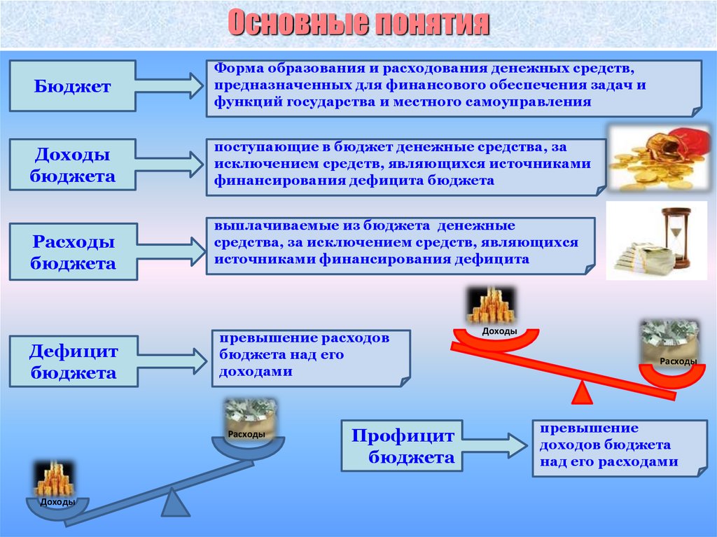 Проект муниципального бюджета муниципального образования