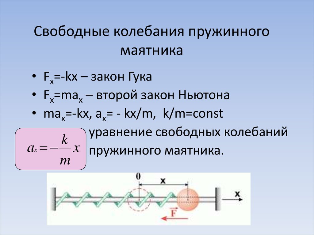 Формула колебания тела. Динамическое уравнение движения пружинного маятника. Вывод частоты колебаний пружинного маятника. Амплитуда пружинного маятника формула.