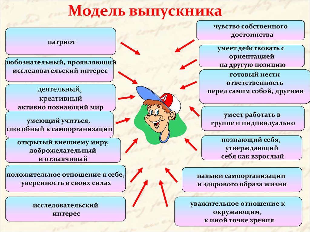 Отечественная образовательная система xx в презентация