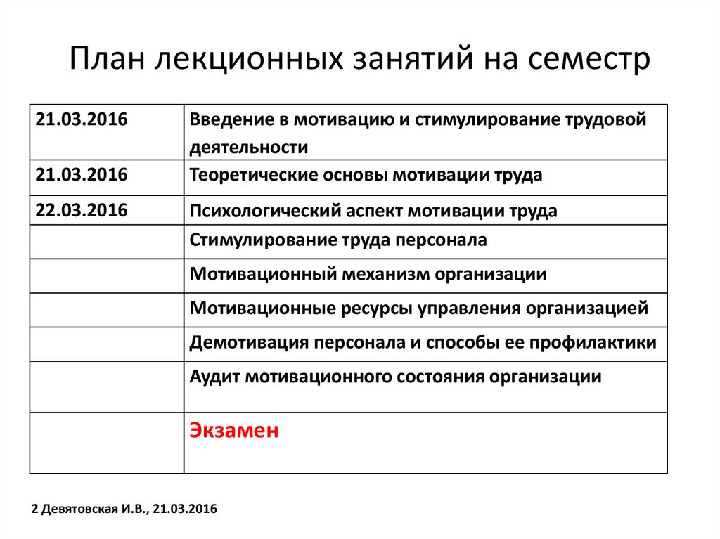 Приемы мотивации трудовой деятельности. Введение мотивация. Трудовые ресурсы фирмы. Мотивация труда. .Шаховой в.а. мотивация трудовой деятельности.