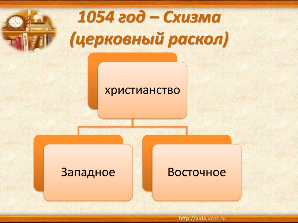 1054 год