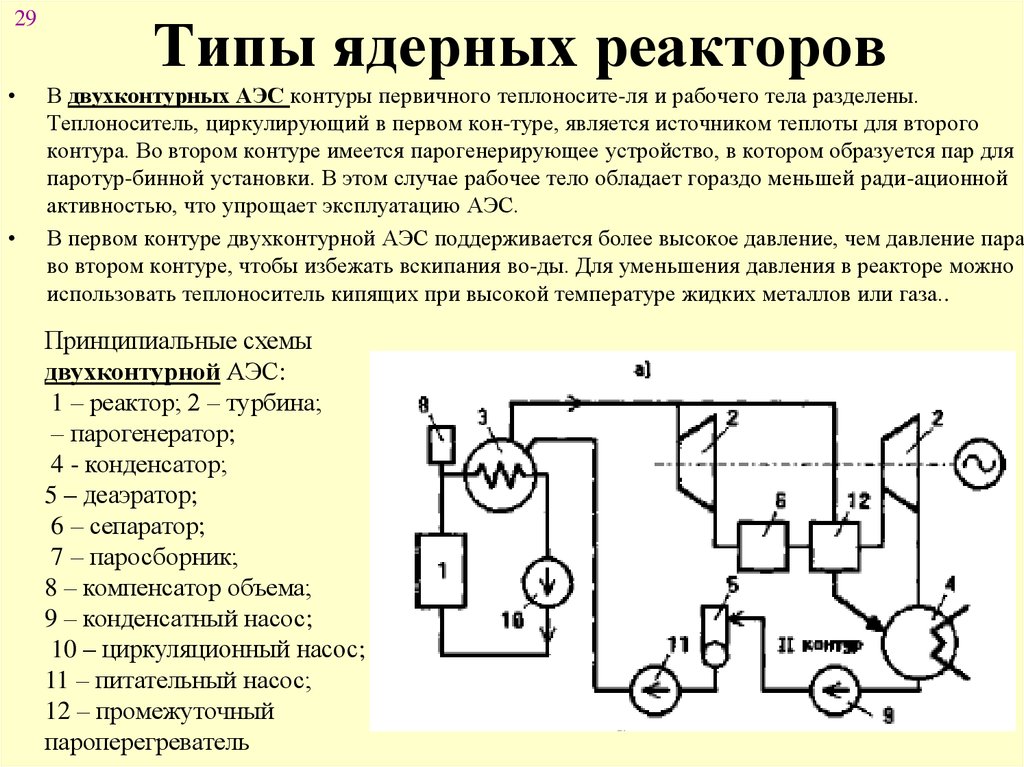 Схема двухконтурной аэс