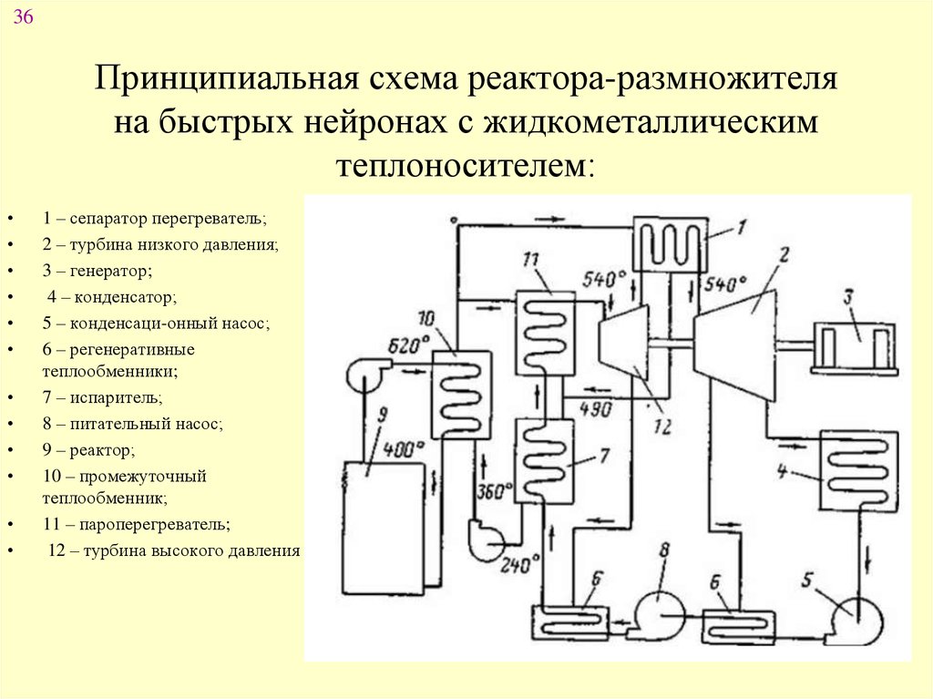 Реакторы на схеме