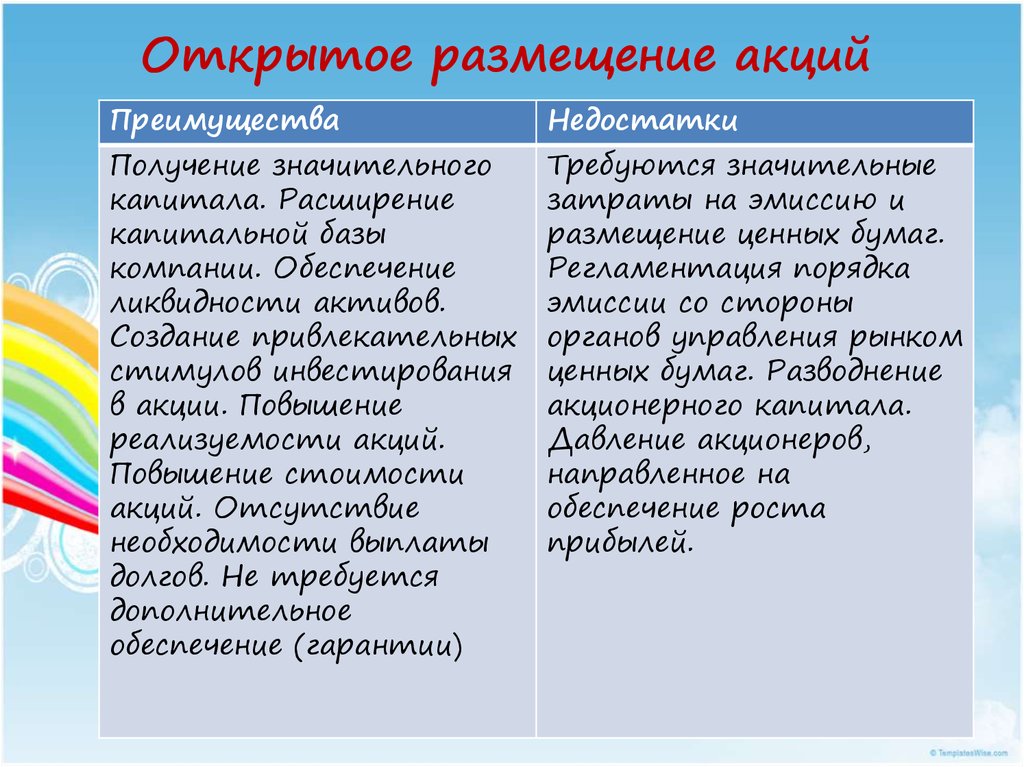 Состав и источники финансирования инвестиций. Собственные, привлеченные и заемные средства - online presentation